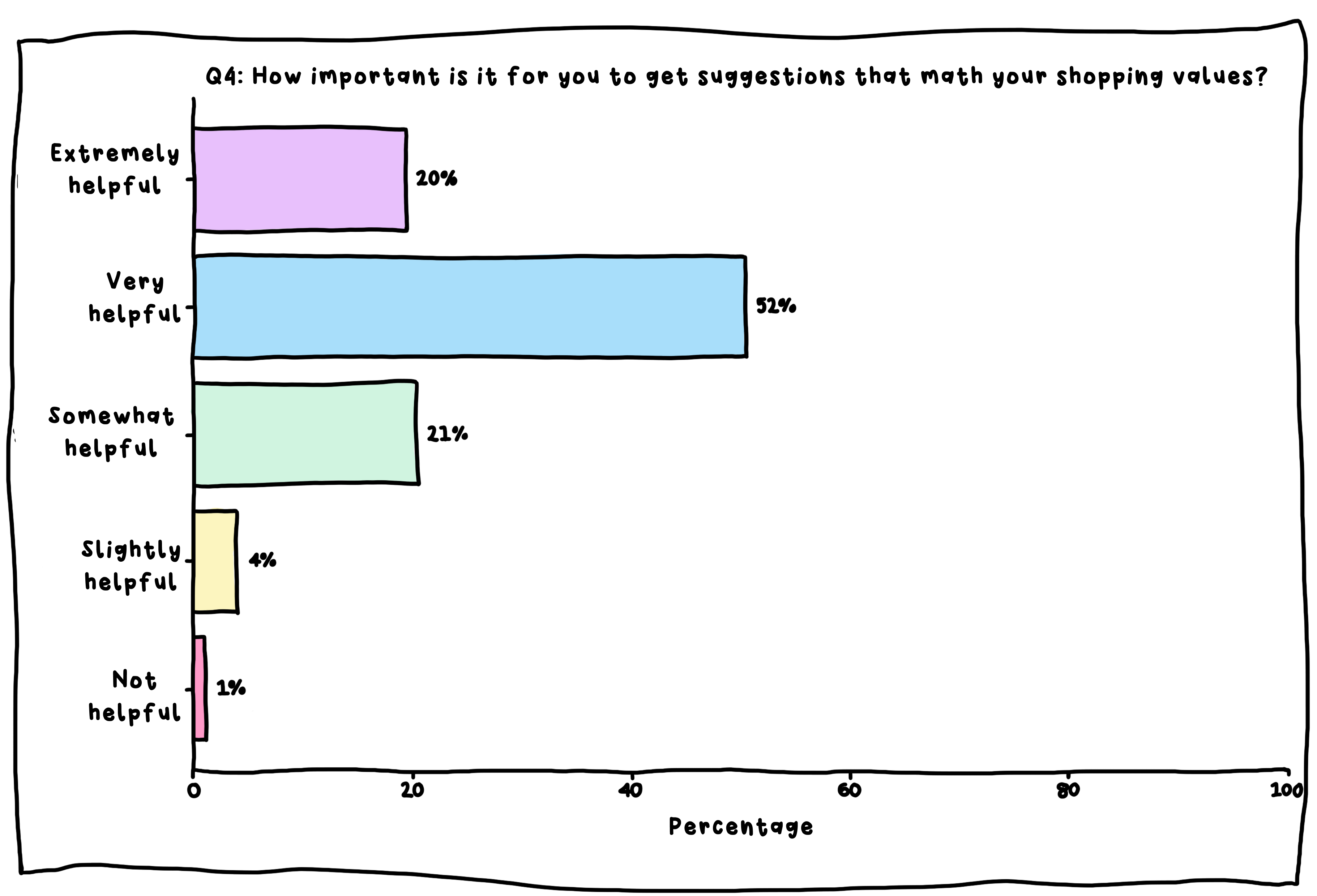 Conscious Couture Development Image Q4